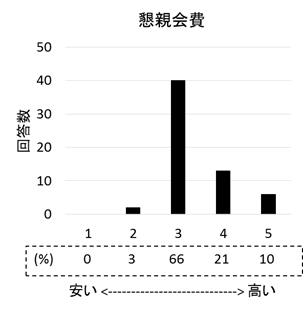 食欲・食嗜好研究会2016